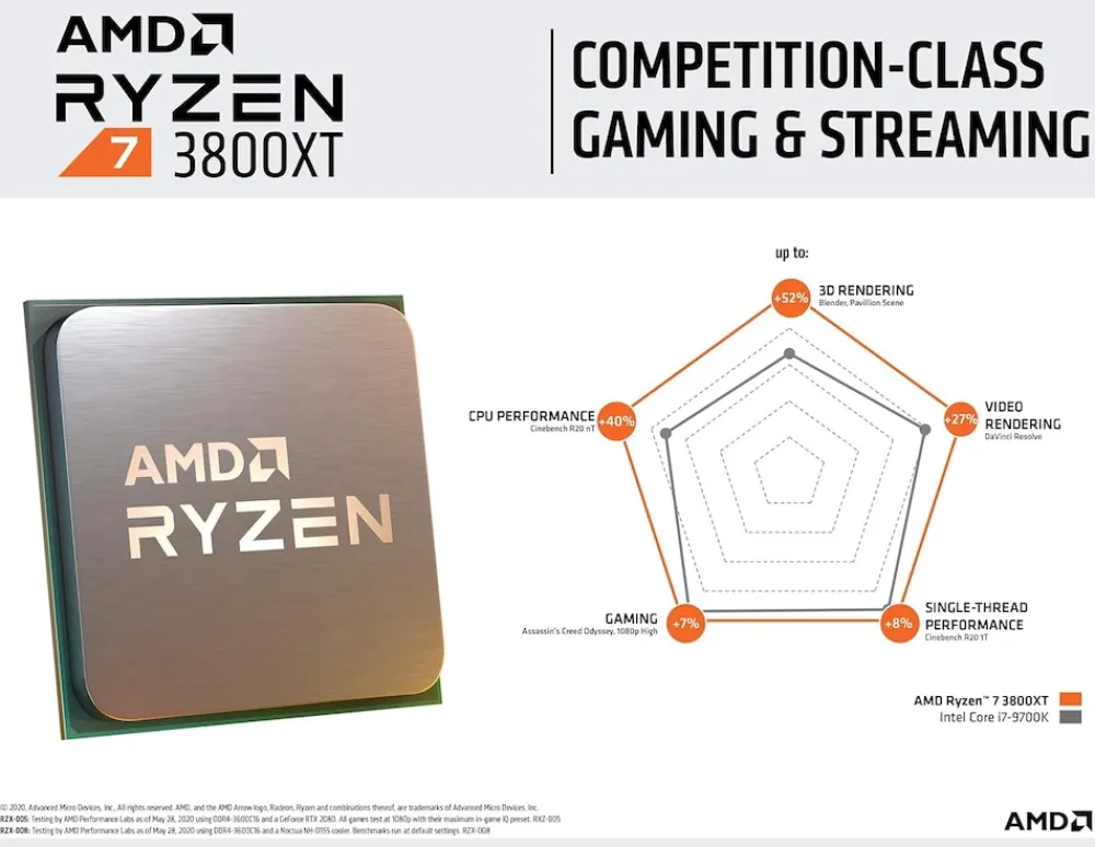 Ryzen 7 3800XT - 3.9 GHz - 8 Kerne - 16 Threads ^ AMD