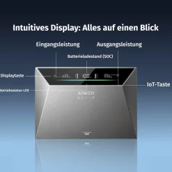 SOLIX Solarbank 4 E5000 Pro inkl. Smart Meter Gen 2 ^ ANKER