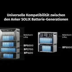 ANKER SOLIX Solarbank 4 E5000 Pro 5kWh inkl. Smart Meter Gen 2, Wieland Kabel&Smart Plug Gen.2 Clearance