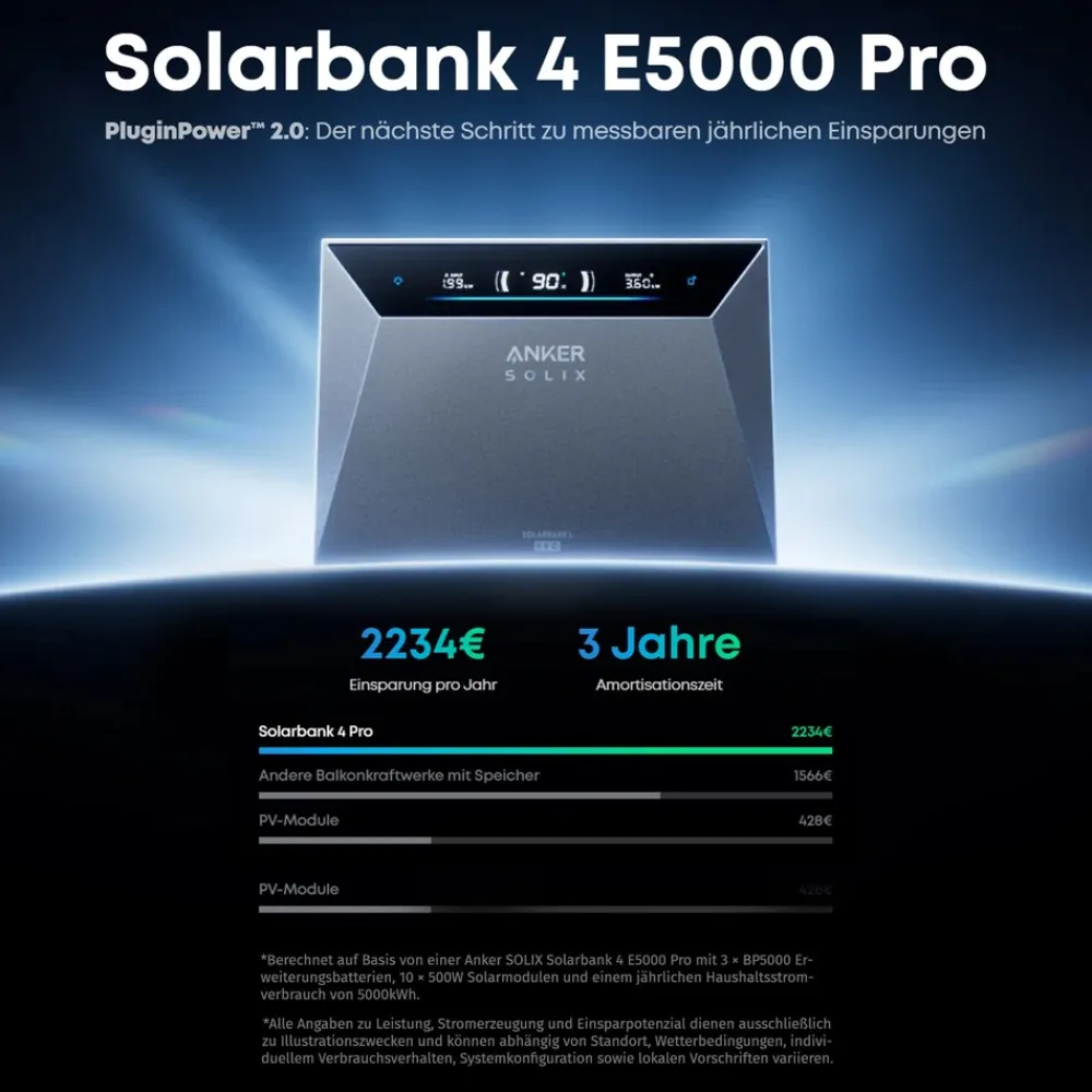 ANKER SOLIX Solarbank 4 E5000 Pro mit 1x BP5000 Erweiterungsbatterien New