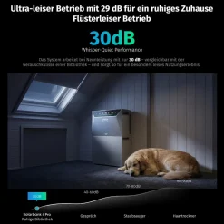 ANKER SOLIX Solarbank 4 E5000 Pro mit 1x BP5000 Erweiterungsbatterien New
