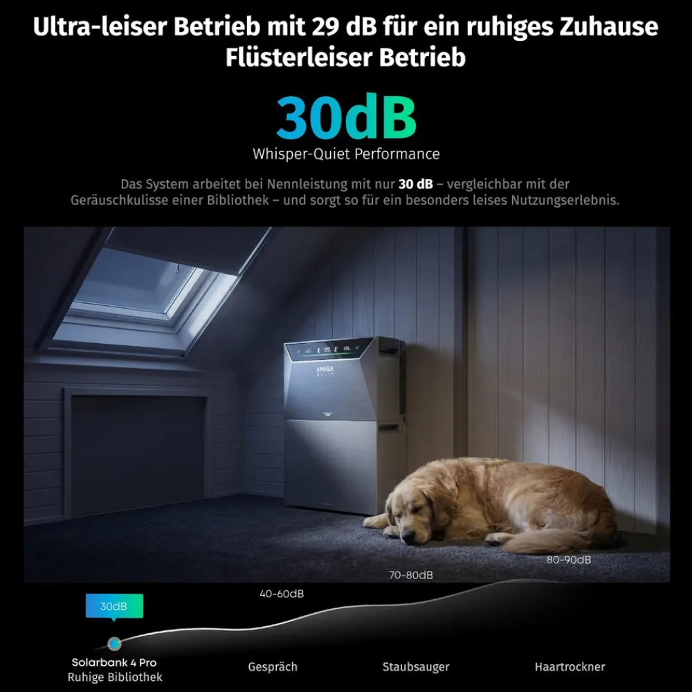ANKER SOLIX Solarbank 4 E5000 Pro mit 1x BP5000 Erweiterungsbatterien New