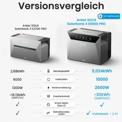 SOLIX Solarbank 4 E5000 Pro mit 1x BP5000 Erweiterungsbatterien inkl. Smart Meter Gen 2 und 1x5m AC-Wieland Kabel ^ ANKER Discount
