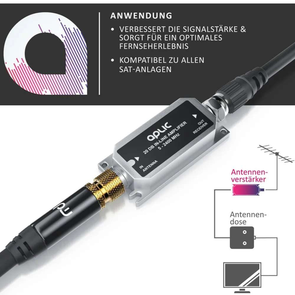 SAT Verstärker 20 dB Inlineverstärker / 5 MHz - 2400 MHz ^ Aplic New