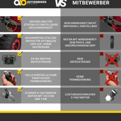 Actionbikes Motors Benzin-Jugend-Quad S-10, 125ccm, ATV, Gepäckträger, Not-Aus-Leine, Halbautomatik, Scheibenbremse Metallic/Rot Sale