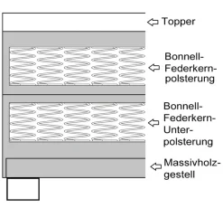 Boxspringbett 140x200 Hotelbett Bonellfederkern Bett Topper Paxos 2 Chester Grau ^ Küchen-Preisbombe Hot