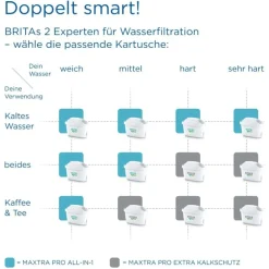 Brita Maxtra Pro Extra Kalkschutz Wasserfilter 4er Discount