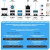 Business Workstation PC Master Pro 14 Intel Core i9-14900KF, 64GB DDR5, PNY NVIDIA RTX PRO 4000 24 GB, 1TB SSD, Windows 11 Pro ^ Kiebel Hot