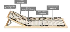 7-Zonen Premium-Lattenrost 42 Leisten Kopfteil verstellbar 90 x 200 cm ^ Coemo