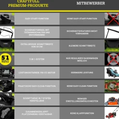 Craftfull Premium Benzin-Rasenmäher CR-196-30, 190cm³ Motor, DF-Leichtlaufgetriebe, 4,4 kW (Schwarz/Grau) Schwarz/Gelb Outlet