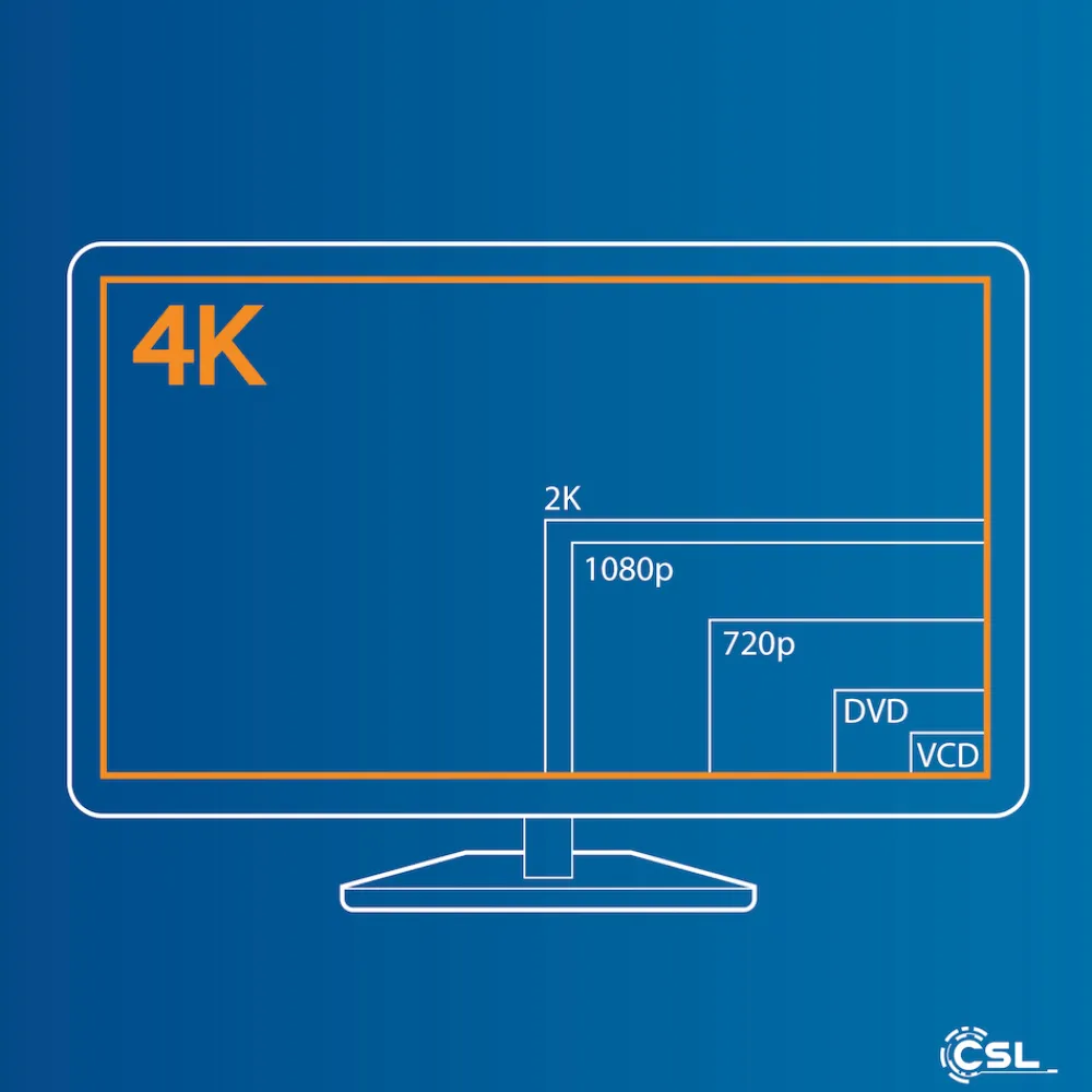 CSL HDMI Typ C (Mini) 2.0 zu HDMI Typ A Kabel, Ultra HD, UHD, 2160p, 4k bei 30 Hz, 1080p, 3D, Ethernet - 3m Sale
