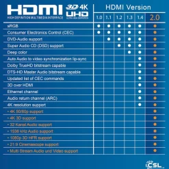 CSL HDMI Typ C (Mini) 2.0 zu HDMI Typ A Kabel, Ultra HD, UHD, 2160p, 4k bei 30 Hz, 1080p, 3D, Ethernet - 3m Sale