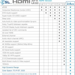 CSL 8k HDMI Kabel 2.1, 4K Ultra HD, UHD, Full HD, 3D, ARC, High Speed mit Ethernet, HDMI Typ A - 7,5m Best
