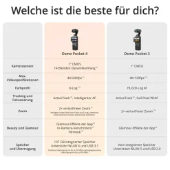 Gimbal Osmo Pocket 4 Creator Combo (Produkt aktuell ausverkauft) ^ DJI Best