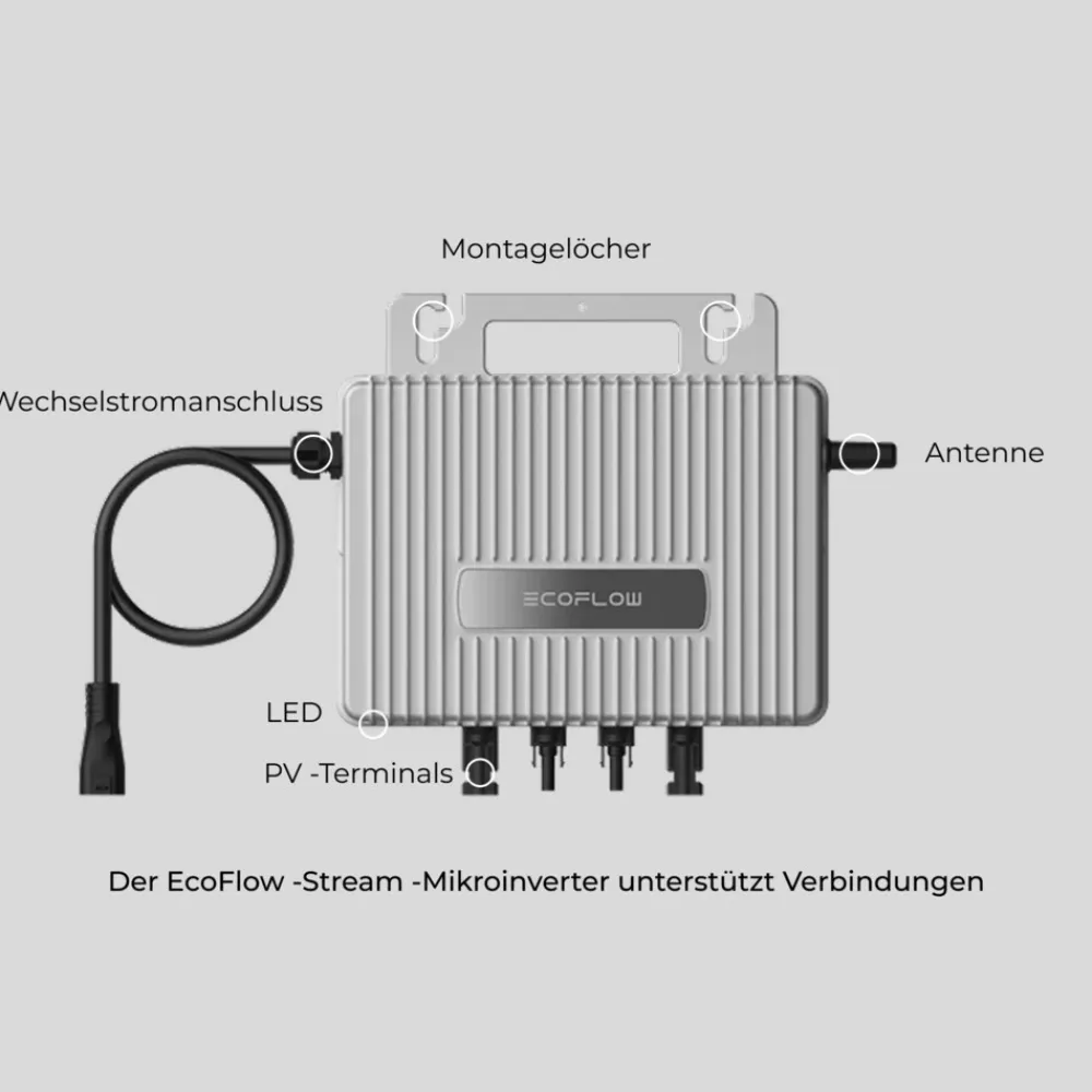 SUNNIVA ECOFLOW Mikro-Wechselrichter 800 W EFStreamMI800W für Balkonkraftwerk, IP67 wetterfest, Plug&Play Installation, 2 MPPT, Bluetooth & WIFI, inkl. 5m Anschlusskabel & 4x 1m Solar-Verlängerungen, Inverter Online