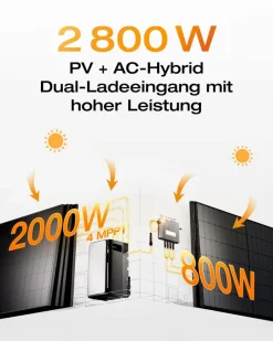 ECOFLOW STREAM Ultra 1,92 kWh Speicher für Balkonkraftwerk 2080W