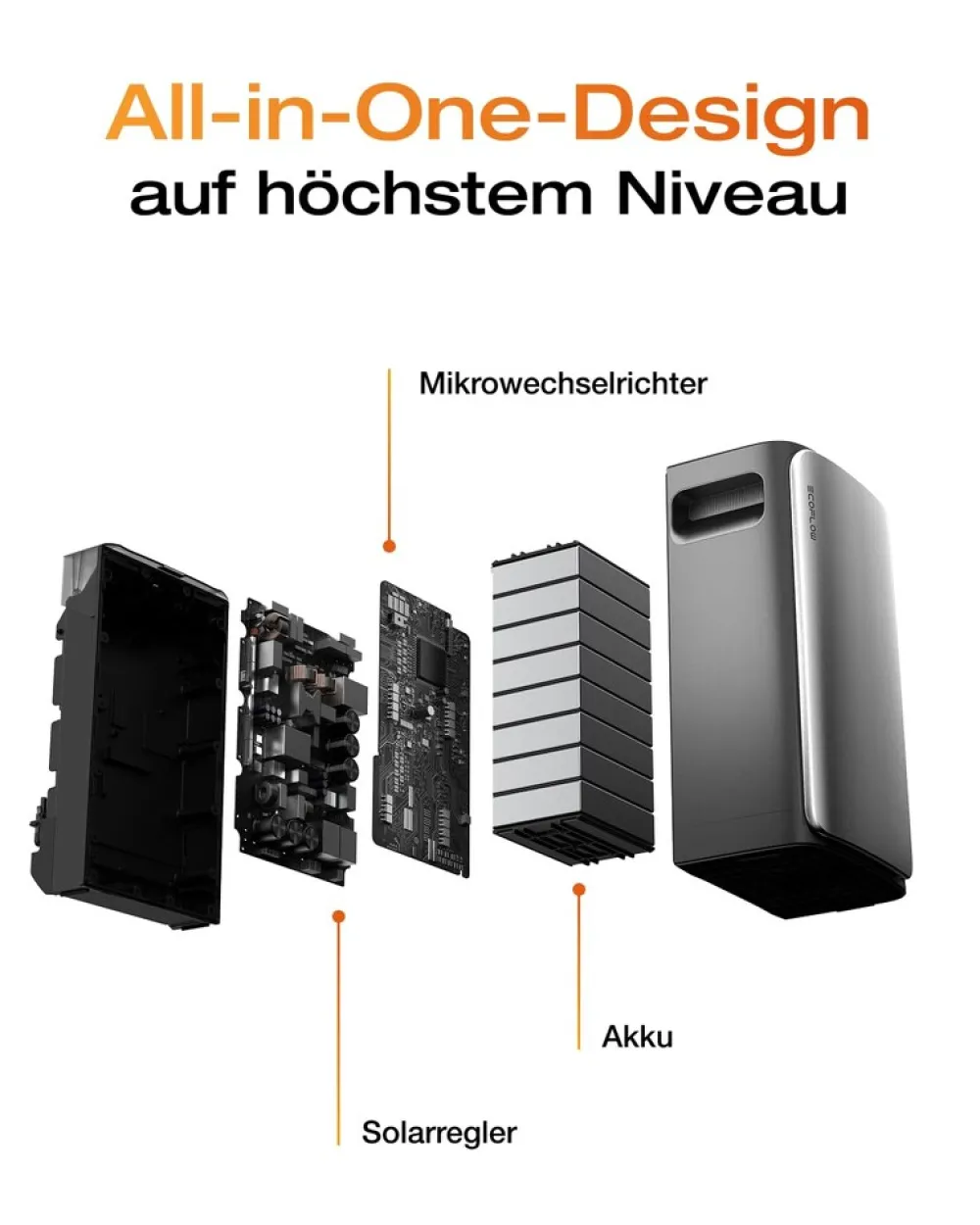 STREAM Ultra 1,92 kWh Speicher für Balkonkraftwerk 2080W ^ ECOFLOW Online