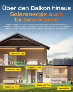 STREAM Ultra 1,92 kWh Speicher für Balkonkraftwerk 2080W ^ ECOFLOW Online