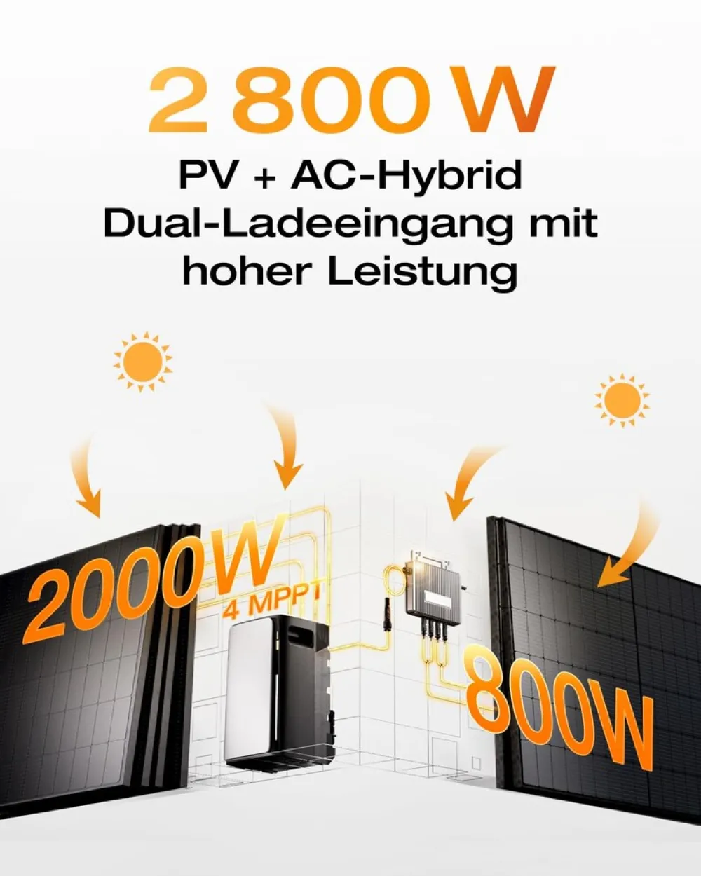 STREAM Ultra 1,92 kWh Speicher für Balkonkraftwerk 2080W ^ ECOFLOW Online