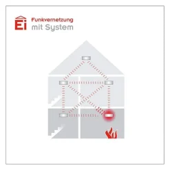 Ei Electronics Hitzewarnmelder Ei630W-3XD Discount