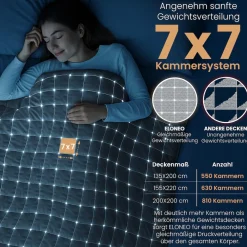 eloneo Sherpa Fleece Gewichtsdecke 135x200cm 7kg, Oeko-Tex Zertifiziert,  Entspannungsdecke & Anti-Stress Therapiedecke, schwere Decke zum Schlafen, Schwarz Online