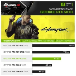 Gaming PC Invader IX AMD Ryzen 9 9900X, 32GB DDR5, NVIDIA RTX 5070 12 GB, 1TB SSD, Windows 11 ^ Kiebel Best