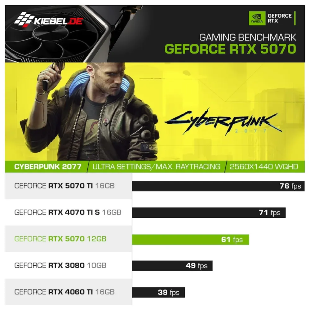 Kiebel Gaming PC Panorama Curve Ultra Intel Core Ultra 7 265KF, 32GB DDR5, NVIDIA RTX 5070 12 GB, 2TB SSD, Windows 11 New