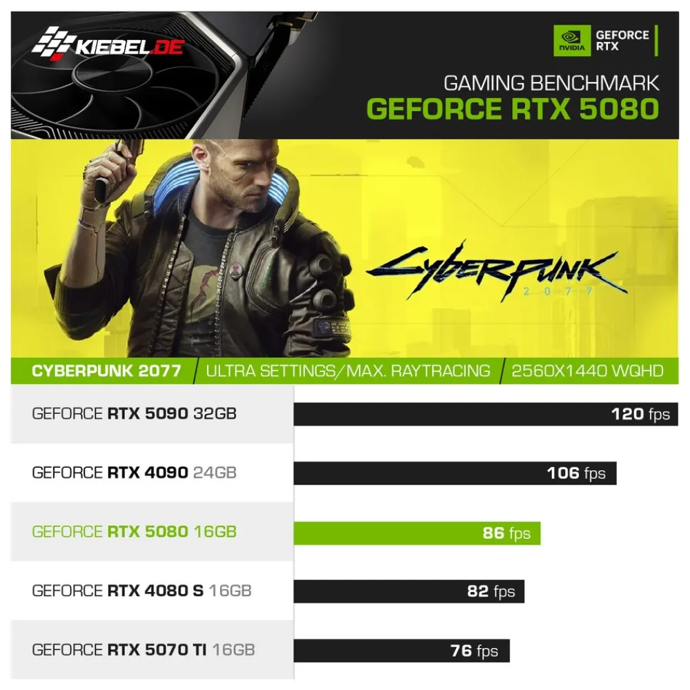 Gaming PC Panorama 14 Intel Core i9-14900KF, 32GB DDR4, NVIDIA RTX 5080 16 GB, 1TB SSD, WLAN, Windows 11 ^ Kiebel Online