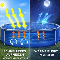 Pool Solarplane Rund für Framepool Stahlrahmenpool 300 cm Abdeckung ^ Happy People Outlet