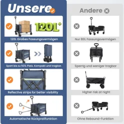 Bollerwagen Handwagen (Erweiterbare Kapazität, bis 100KG, 120L), Für Einkaufen, Camping, Garten, Dogs- ^ HOMECALL Online