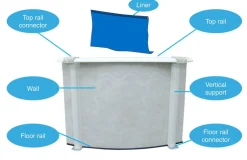 Interline Stahlwandpool