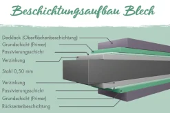 Karibu Gartenhaus Leopard anthrazit ^ Karibu Holztechnik Online