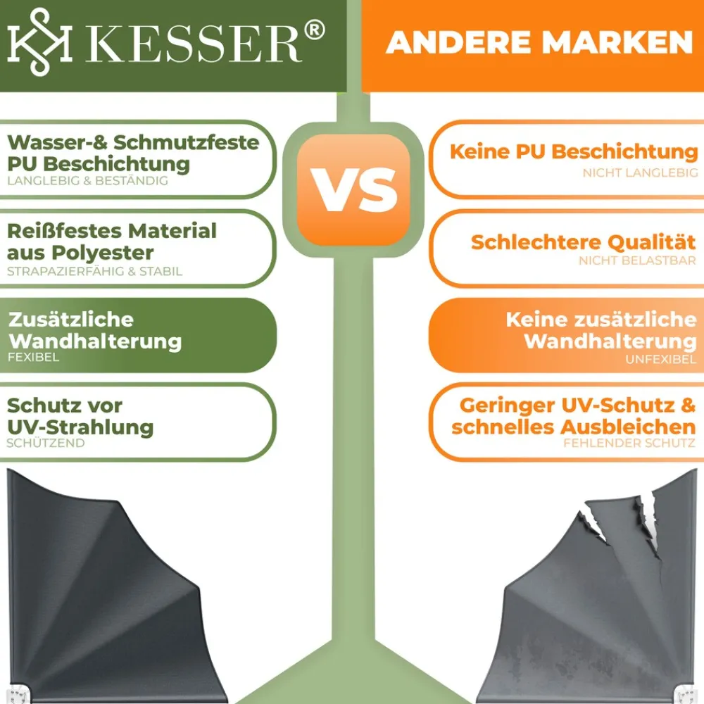 ® Balkonfächer klappbar mit Wandhalterung | 140x140cm | Sichtschutz Balkon Windschutz | Balkonsichtschutz | Seitenmarkise | witterungsbeständig | inkl. Montagematerial | ^ KESSER Outlet