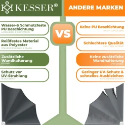 ® Balkonfächer klappbar mit Wandhalterung | 140x140cm | Sichtschutz Balkon Windschutz | Balkonsichtschutz | Seitenmarkise | witterungsbeständig | inkl. Montagematerial | ^ KESSER Outlet