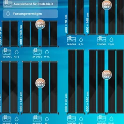 KESSER ® Solarkollektor Poolheizung cm, Warmwasser Heizung Solarheizung für Pools l Beliebig erweiterbar l UV-beständiger Kunststoff New