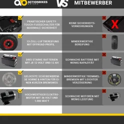 Actionbikes Motors Kinderquad Racer 1000, Pocket-Quad mit 1000 Watt Elektromotor, 3 Batterien, Stoßdämpfer, bis 24 km/h Schwarz/Grün New
