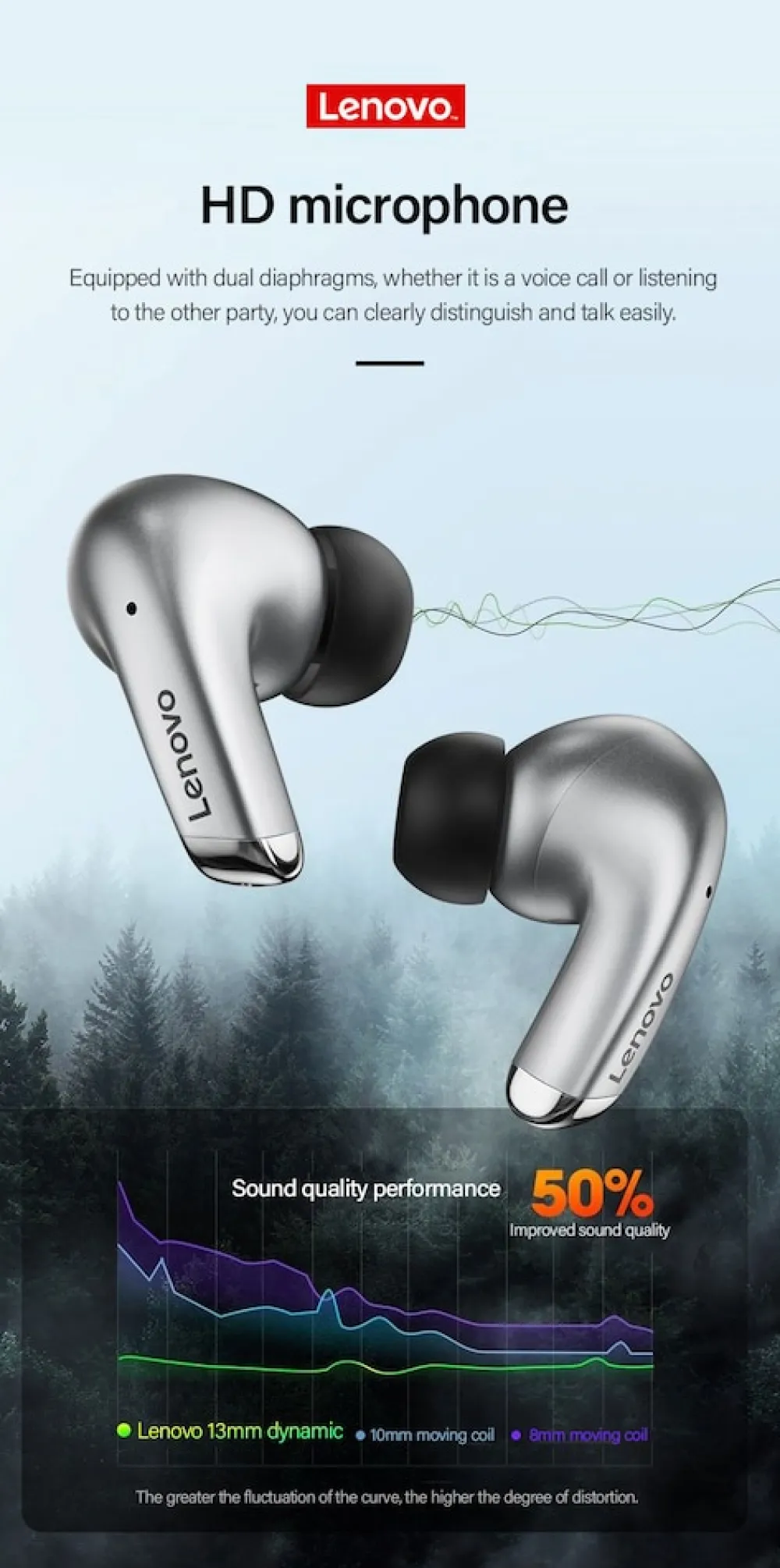 LP5 Bluetooth-Kopfhörer Grau ^ Lenovo Sale