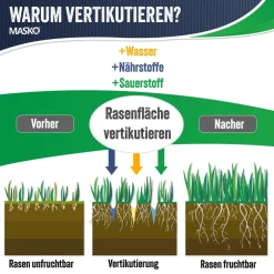 ® - Elektro 2in1 Vertikutierer Rasenlüfter 1800 Watt 40cm Arbeitsbreite 55L Fangkorb inkl. Lüfterwalze Lüfter Moosentferner, 5-stufige Arbeitstiefe einstellbar , höhenverstellbarer Holm ^ MASKO Discount