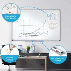 Master of Boards Whiteboard mit lackierter Oberfläche New