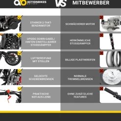 Actionbikes Motors Mini-Crossbike Delta, Benzin-Motorrad, Pocketbike, Dirtbike, 49 ccm, bis zu 40 km/h, Scheibenbremsen Schwarz Sale