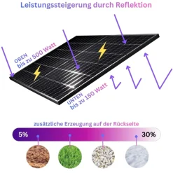 ® 4000 Watt Balkonkraftwerk SET MIT SPEICHER Marstek Venus D 5,12 kWh & EcoTracker IR Smartmeter PV Solaranlage ^ MyVoltaics Online