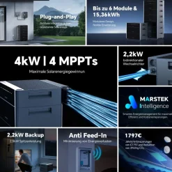 ® 4000 Watt Balkonkraftwerk SET MIT SPEICHER Marstek Venus D 5,12 kWh & EcoTracker IR Smartmeter PV Solaranlage ^ MyVoltaics Online