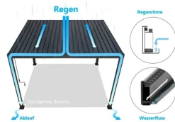 PergoLine Trumpf Pergola Alu Stahl 3 m x 3 m anthrazit Sale