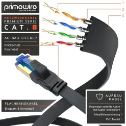 Flachbandpatchkabel CAT 8 - Gigabit Ethernet LAN Kabel - 40 Gbit/s - S/FTP PIMF Schirmung - Netzwerkkabel - 7,5m ^ Primewire Hot