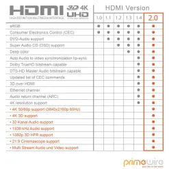8k HDMI-Kabel 2.1, 4k Ultra HD 2160p, 3D, Nylonummantelung, Vollmetall Stecker, HDMI Typ A - 2m ^ Primewire Outlet