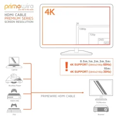 8k HDMI-Kabel 2.1, 4k Ultra HD 2160p, 3D, Nylonummantelung, Vollmetall Stecker, HDMI Typ A - 2m ^ Primewire Outlet