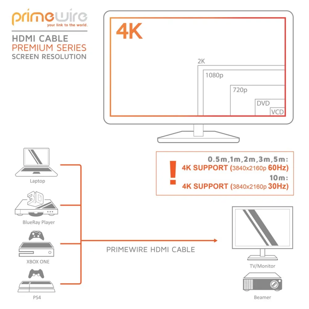 8k HDMI-Kabel 2.1, 4k Ultra HD 2160p, 3D, Nylonummantelung, Vollmetall Stecker, HDMI Typ A - 2m ^ Primewire Outlet