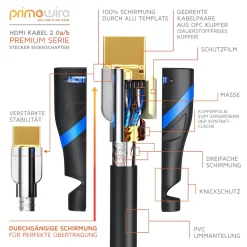 8k HDMI-Kabel 2.1, Ultra HD Highspeed 4K 60Hz, Full HD, 3D, ARC, 18 GBit/s, HDMI Typ A - 0,5 m ^ Primewire Sale