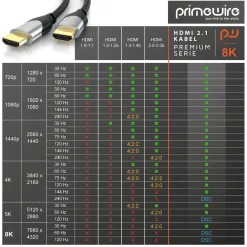8k HDMI Kabel 2.1, Ultra High Speed II mit Ethernet, 8K UHD II, 3D TV, eARC, HDR10+ - 4320p 120 Hz mit DSC, 7680 x 4320, Nylonmantel - 4 m ^ Primewire