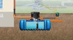 FLAT S Flachtank-Paket 1500 Liter Garten-Comfort ^ 4rain Online
